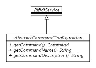 CommandConfig.jpg