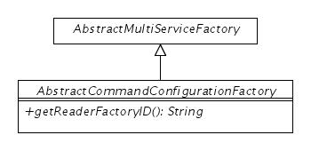 CommandConfigFactory.jpg
