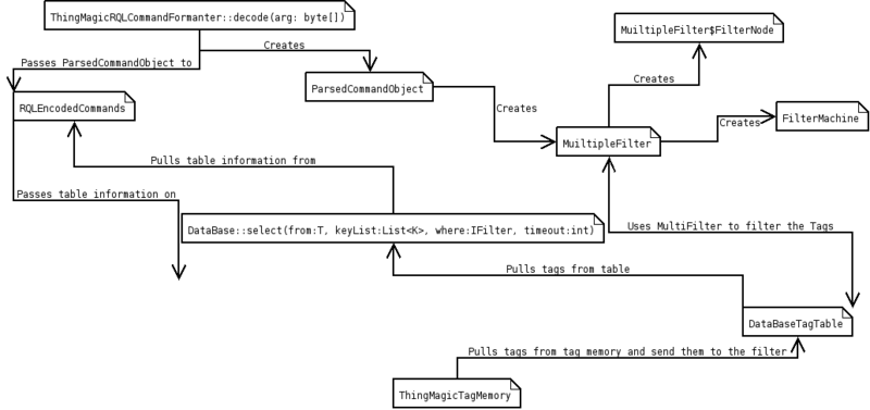 File:Thingmagic flow diagram.png